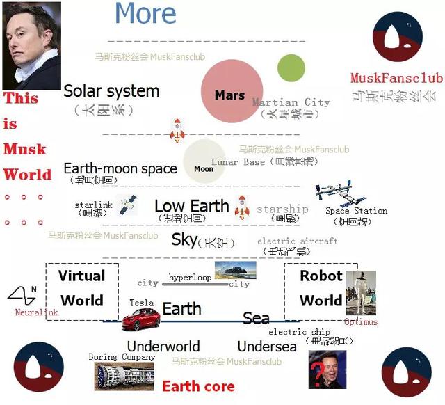 马斯克基本确定世界是虚拟的_怎样的虚拟，马斯克基本确定世界是虚拟的_怎样的虚拟形象？