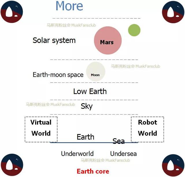 马斯克基本确定世界是虚拟的_怎样的虚拟，马斯克基本确定世界是虚拟的_怎样的虚拟形象？