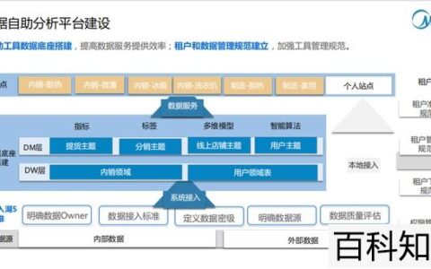 大数据平台建站流程，大数据平台建站流程图