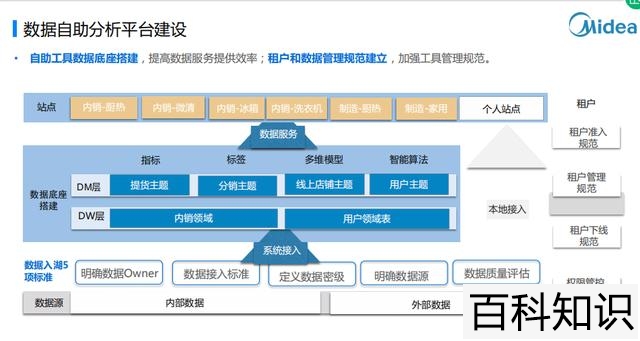 大数据平台建站流程，大数据平台建站流程图