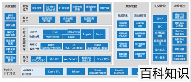 大数据平台建站流程，大数据平台建站流程图