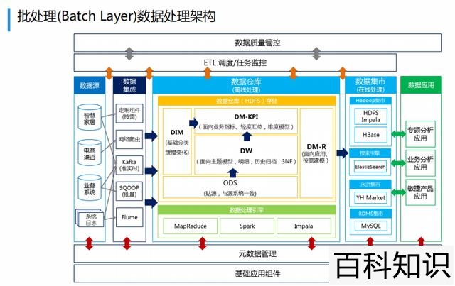 大数据平台建站流程，大数据平台建站流程图