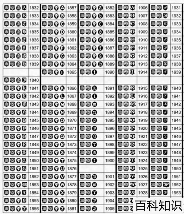 银子的标志是什么，999银和925银哪个好一点？