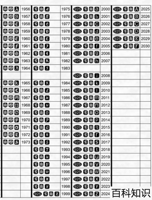 银子的标志是什么，999银和925银哪个好一点？